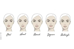 different Face Shape